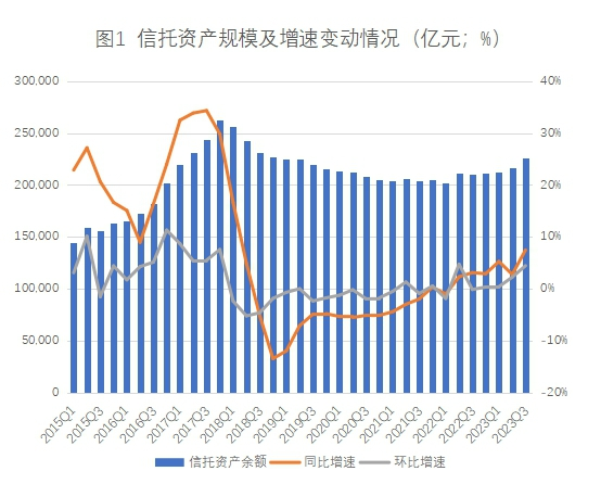 （资料来源：中国信托业协会）