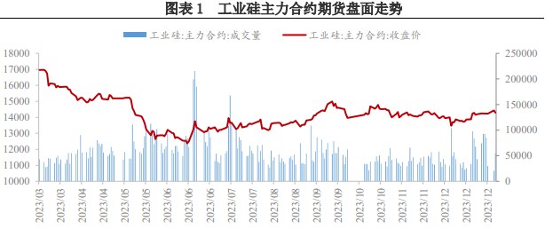 所属公司：兴证期货