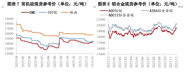 所属公司：兴证期货