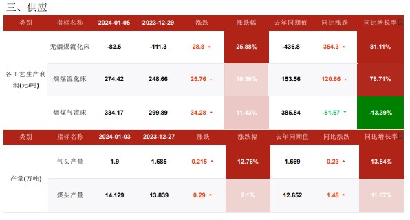 关联品种尿素所属公司：华融融达期货