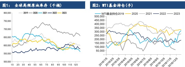 关联品种原油所属公司：建信期货