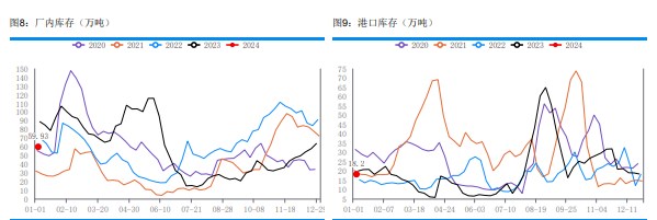 关联品种尿素所属公司：华融融达期货