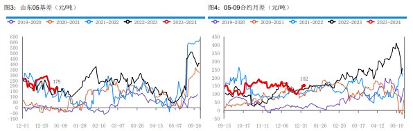 关联品种尿素所属公司：华融融达期货