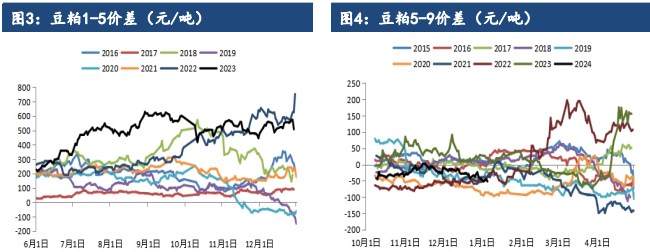 关联品种豆粕所属公司：建信期货