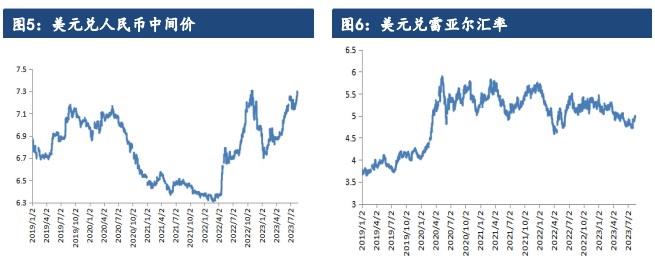 关联品种豆粕所属公司：建信期货