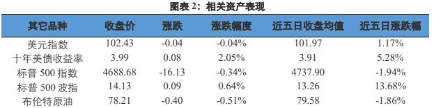 关联品种沪金沪银所属公司：兴证期货