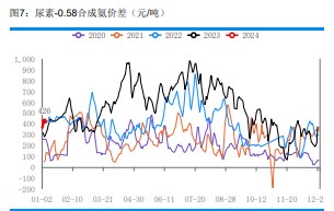 关联品种尿素所属公司：华融融达期货