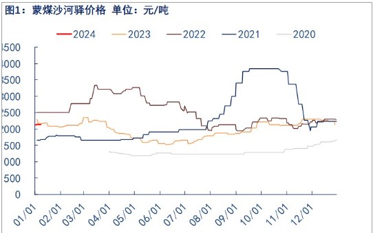 关联品种焦煤所属公司：物产中大期货