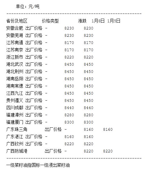      （想持续了解相关品种的更多专业资讯请扫描下方二维码进群互动交流） 