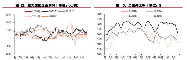 关联品种尿素所属公司：华泰期货