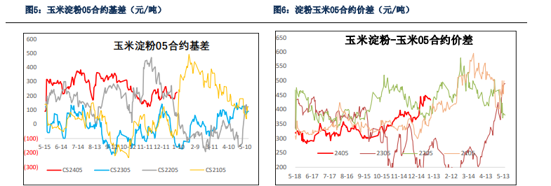 关联品种玉米所属公司：银河期货