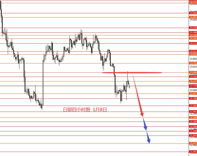 张果彤：欧元黄金后市继续震荡下行