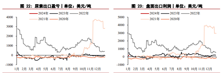 关联品种尿素所属公司：华泰期货