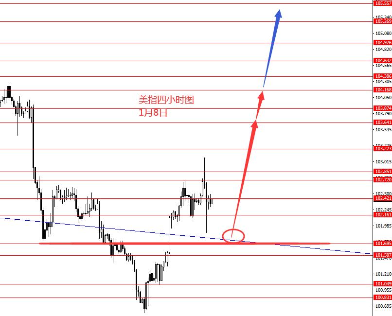 张果彤：欧元黄金后市继续震荡下行