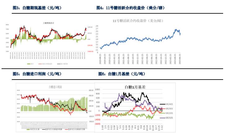 关联品种白糖所属公司：银河期货