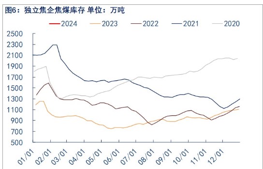 关联品种焦煤所属公司：物产中大期货