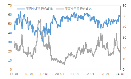 数据来源：Wind