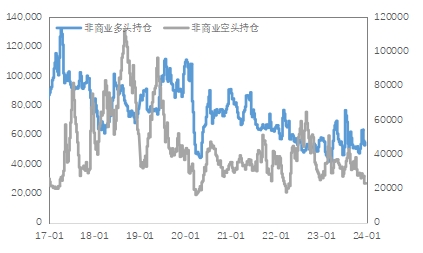 数据来源：Wind