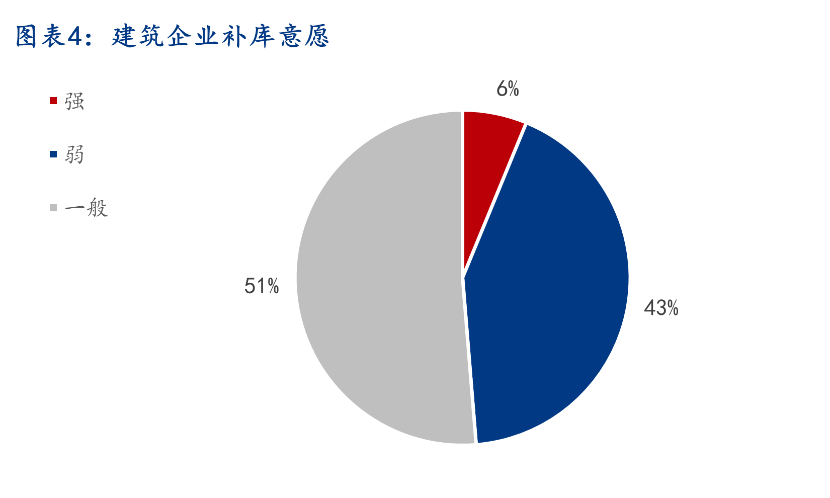 数据来源：Mysteel调研