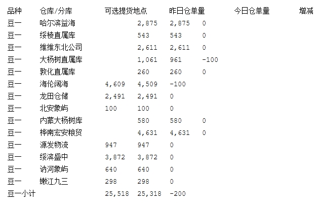      （想持续了解相关品种的更多专业资讯请扫描下方二维码进群互动交流） 