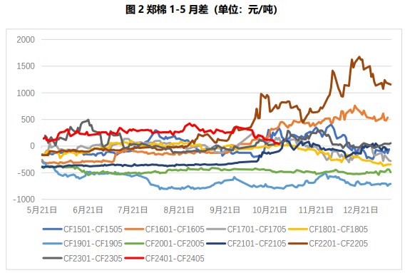 关联品种棉花所属公司：国贸期货