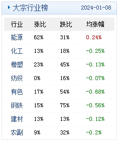 　　(文章来源：生意社)