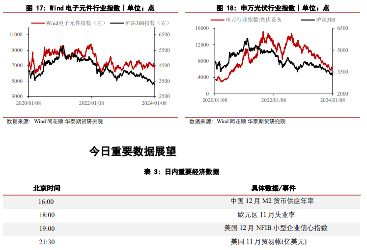 关联品种沪金沪银所属公司：华泰期货