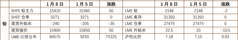 关联品种沪铅碳酸锂所属公司：铜冠金源