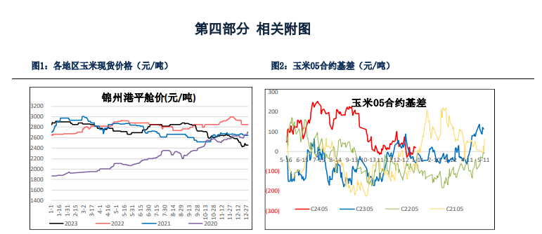 关联品种玉米所属公司：银河期货