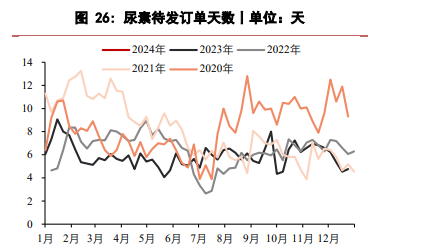 关联品种尿素所属公司：华泰期货