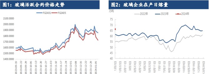 关联品种玻璃纯碱所属公司：建信期货