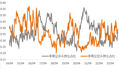 数据来源：Wind