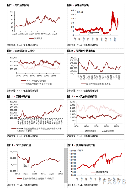 恒泰期货1月8日原油日报