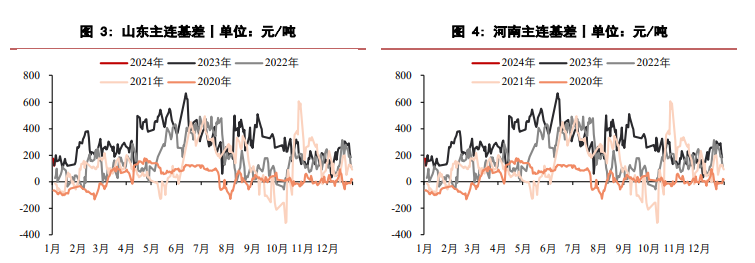 关联品种尿素所属公司：华泰期货