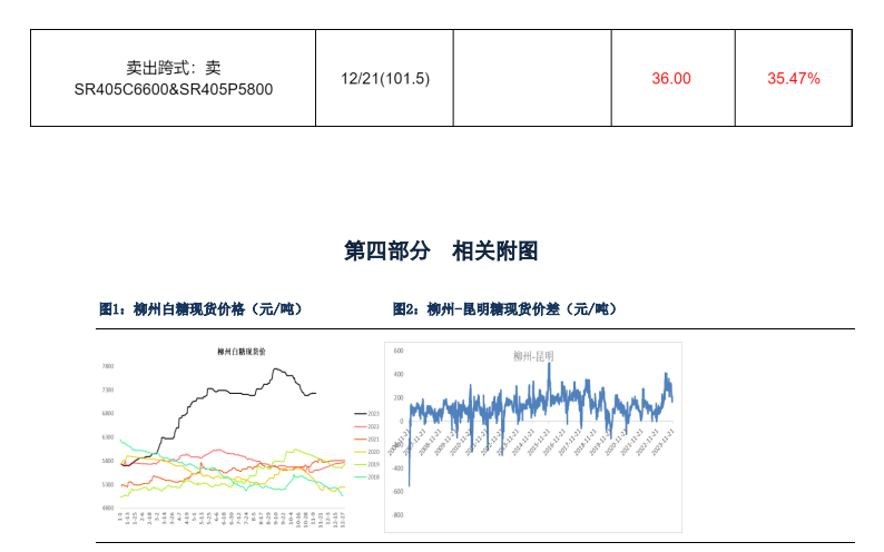 关联品种白糖所属公司：银河期货