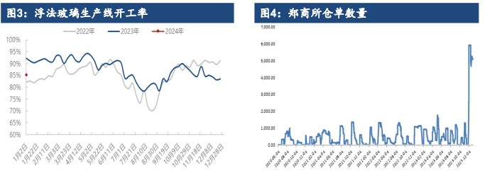 关联品种玻璃纯碱所属公司：建信期货