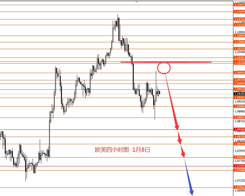 张果彤：欧元黄金后市继续震荡下行