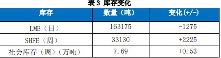 关联品种国际铜沪铜所属公司：国贸期货