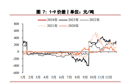 关联品种尿素所属公司：华泰期货