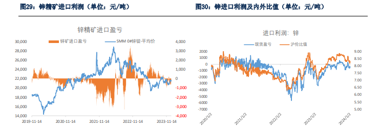 关联品种沪锌所属公司：银河期货