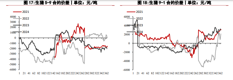 关联品种生猪所属公司：华泰期货