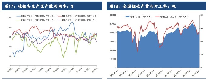 关联品种硅铁锰硅所属公司：建信期货