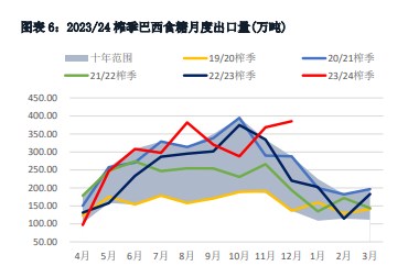 关联品种白糖所属公司：华融融达期货