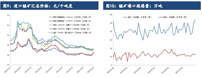 关联品种硅铁锰硅所属公司：建信期货