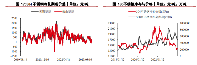 关联品种沪镍不锈钢所属公司：华泰期货