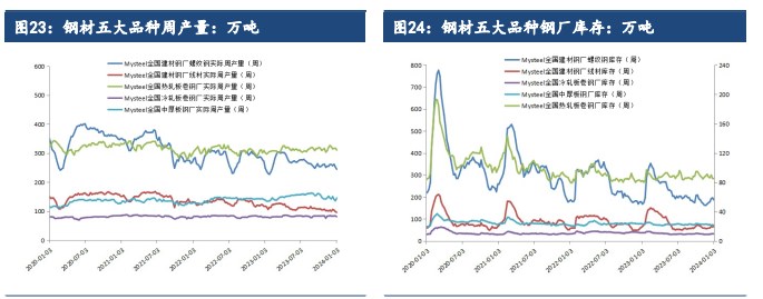 关联品种硅铁锰硅所属公司：建信期货