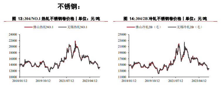 关联品种沪镍不锈钢所属公司：华泰期货