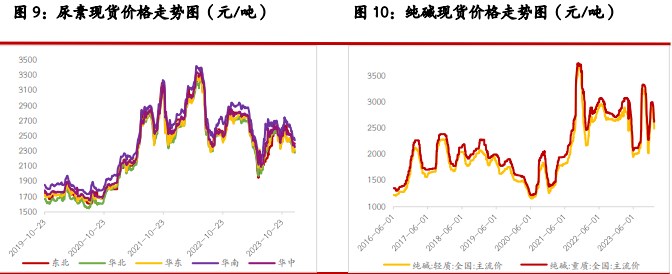 关联品种尿素玻璃纯碱所属公司：光大期货