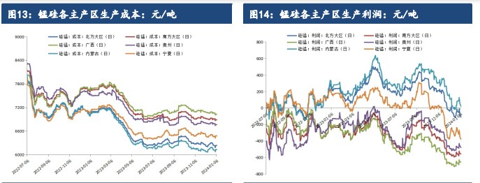 关联品种硅铁锰硅所属公司：建信期货