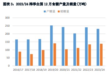 关联品种白糖所属公司：华融融达期货